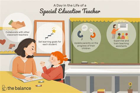 Special Education Teacher Jobs